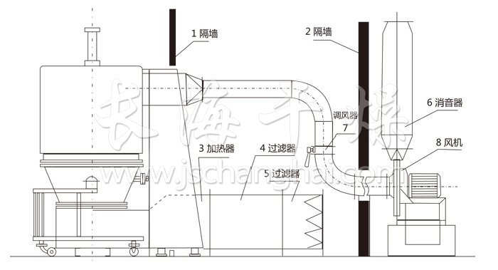 高效沸騰干燥機結(jié)構(gòu)示意圖